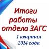 За первые три месяца 2024 года в отделе ЗАГС Администрации Цимлянского района зарегистрировано 249 актов гражданского состояния, что на 9% больше, чем в 2023 году